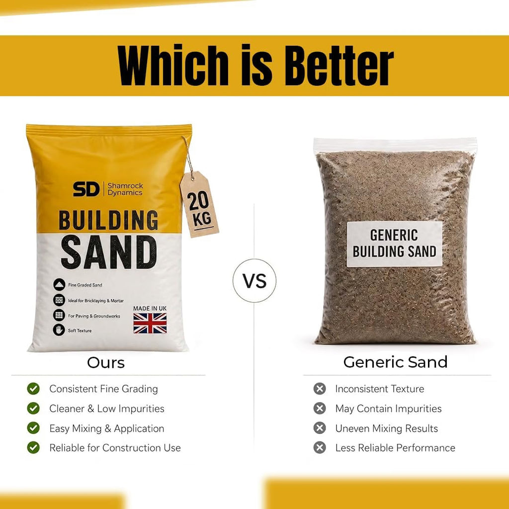 Shamrock Dynamics Yellow Building Sand – Fine Sand for Bricklaying, Mortar & Pointing